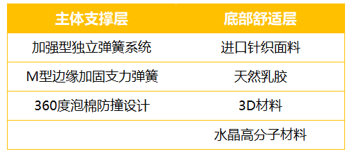 康麗萊博蒂奇“水晶之夢(mèng)”床墊測(cè)評(píng)：你向往的精致生活，一點(diǎn)都不貴