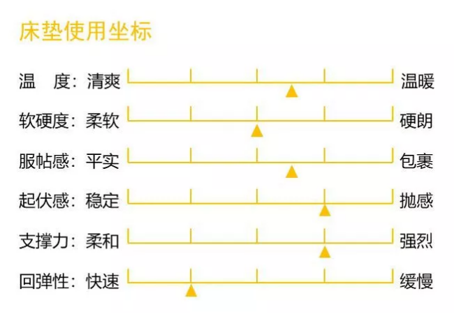 康麗萊博蒂奇“水晶之夢”床墊測評：你向往的精致生活，一點(diǎn)都不貴