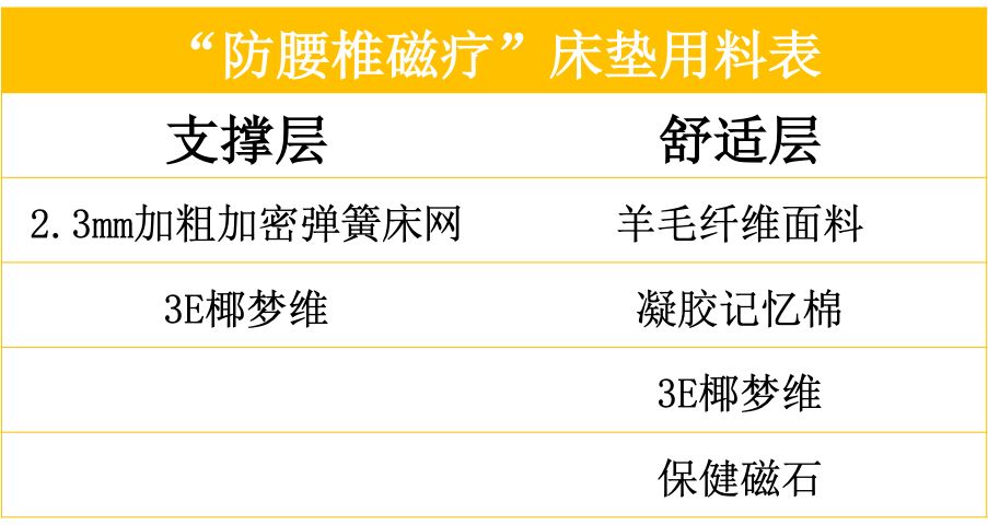 康麗萊床墊測評：三種以上睡眠體驗！很懶很護腰?。ú┑倨嫦盗校悍姥荡暖煟? onmousewheel=