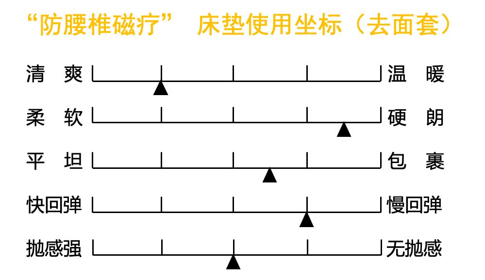 康麗萊床墊測評：三種以上睡眠體驗！很懶很護腰?。ú┑倨嫦盗校悍姥荡暖煟? onmousewheel=