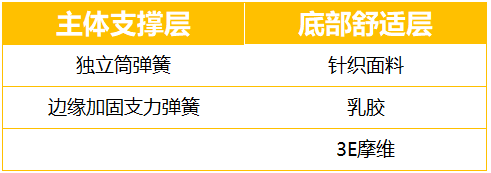 康麗萊床墊測(cè)評(píng)：既是享樂(lè)派，又是實(shí)力派（型號(hào)：千百度）