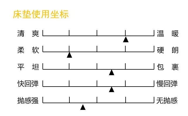 康麗萊床墊測(cè)評(píng)：既是享樂(lè)派，又是實(shí)力派（型號(hào)：千百度）